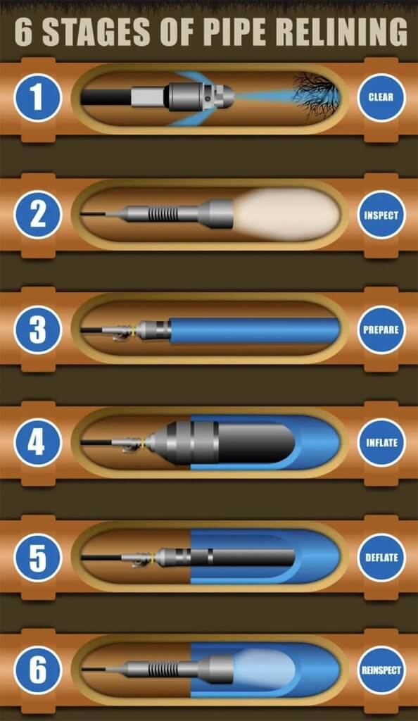 drain relining process.